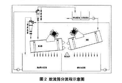 建筑泥漿零排放 建筑泥漿零排放技術(shù) 建筑泥漿零排放設(shè)備 建筑泥漿不落地